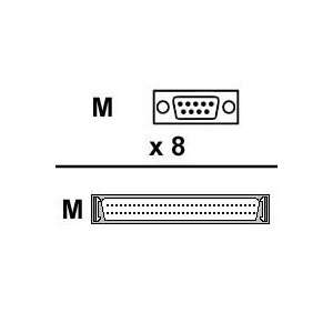  Digi International Network Splitter Db9m/Hd68m Supported 