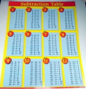 SUBTRACTION Facts TABLE Poster Chart Math Classroom NEW  