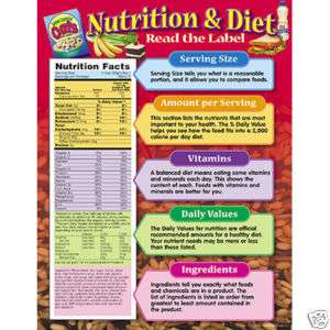 NUTRITION & DIET Health Trend Poster Chart NEW  