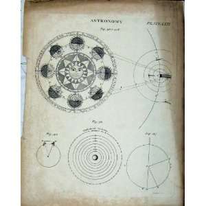    Encyclopaedia Britannica Astronomy Zodiac Signs Sun