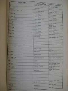 1943 JAPANESE ENGLISH GLOSSARY TECH COMMUNICATION TERMS  