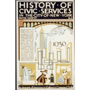  Poster History of civic services in the city of New YorkWater supply 