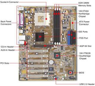 Asus A7V8X X Socket A Motherboard with Athlon XP 2600+ Processor Item 