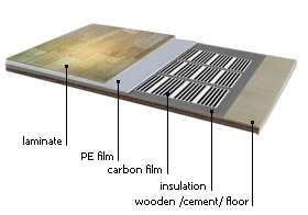 Carbon Electric Floor Heating system for 86 96sq.ft.  