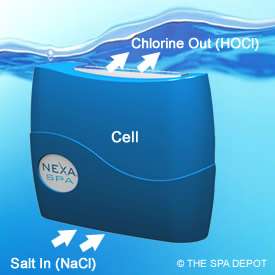 Nexa Spa   Hot Tub Salt Water System   chlorinator  