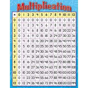  Quality value Chart Multiplication 17 X 22 Gr 3 4 By Trend 