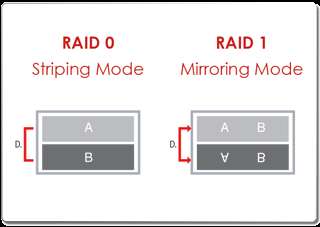 Buffalo Technology LinkStation Pro Duo 4 TB (2 x 2 TB) RAID Network 